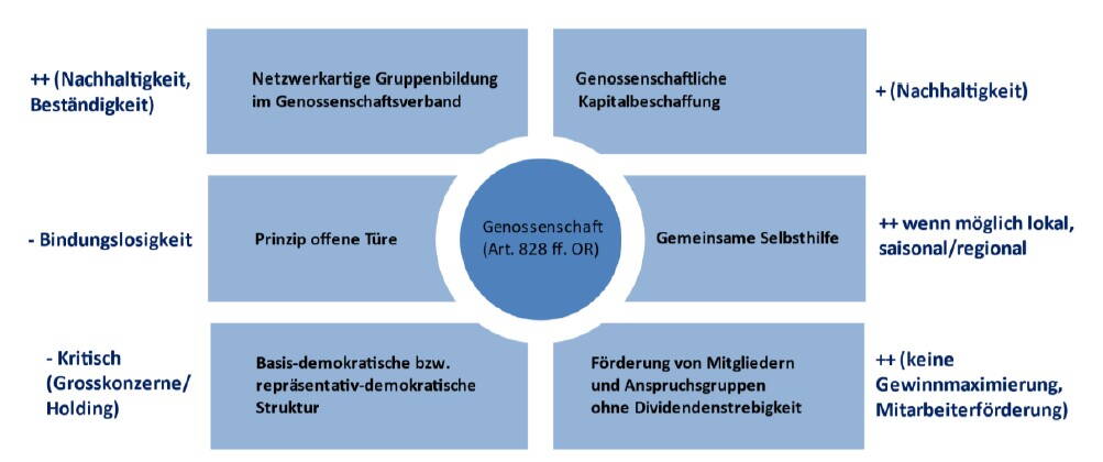 genossenschaftliche_dna.jpg